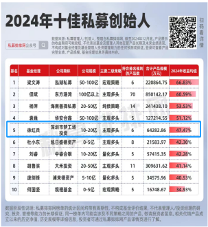 投资成绩原始资料一